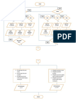 Flowchart Tugas Besar