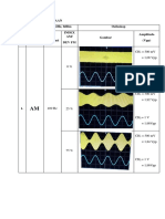 Vi. Hasil Percobaan Signal Generator 50 MHZ, 0Dbm Osiloskop Int Modulasi Index Am/ Dev FM Gambar Amplitudo (VPP)