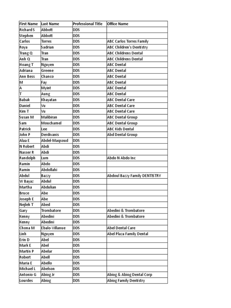 Dentists CA | PDF | Dental Degree | Dentist