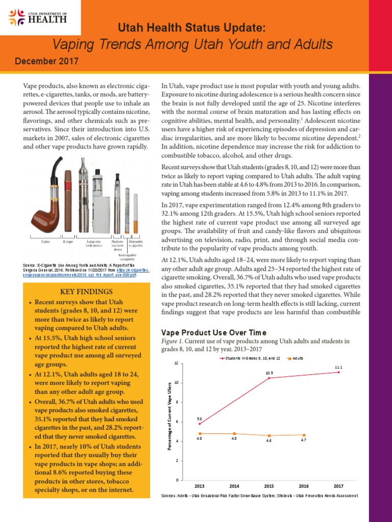 Utah Health Status Update: Vaping Trends Among Utah Youth and Adults ...
