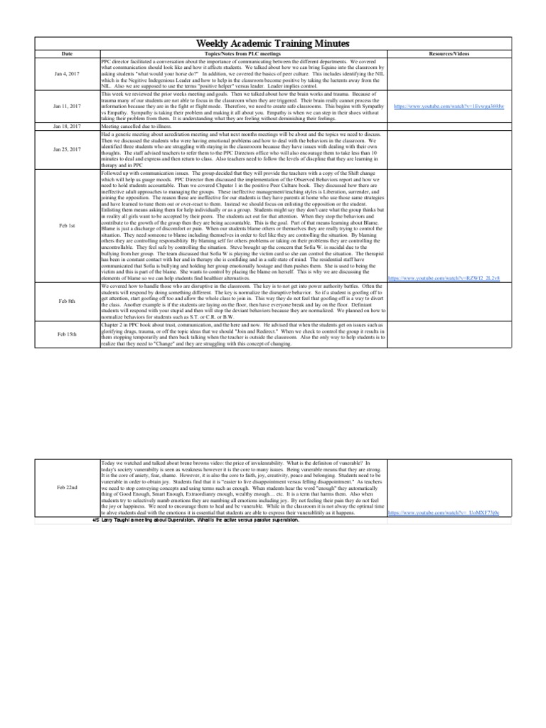 Weekly Academic Training Insights | PDF | Sympathy | Empathy
