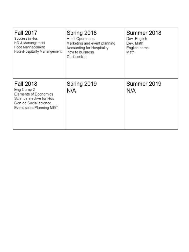 Course Planning | PDF