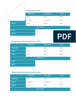 Annual Rough Diamond Summary