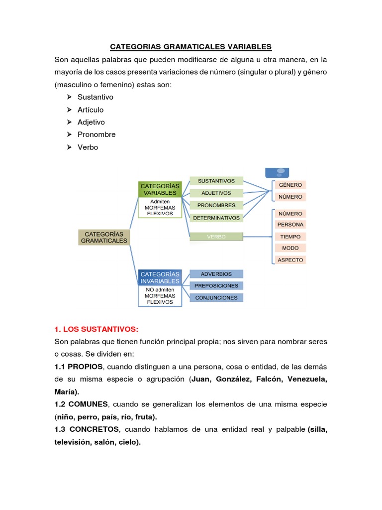 Categorias Gramaticales Variables
