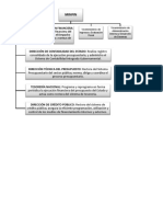 Finanzas - Presupuesto