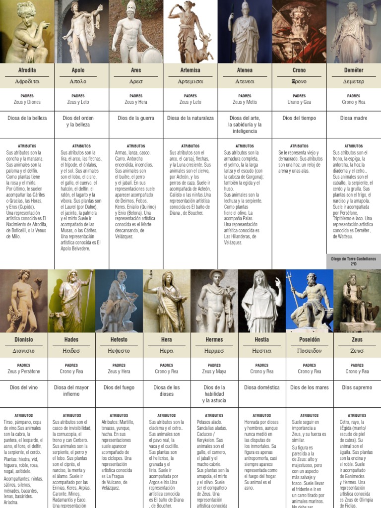 Atributos De Los Dioses Griegos PDF Zeus Hera