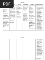 Case Presentation Station 3B Drug Study Clinidine