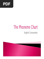 English Consonant Sounds Chart | PDF