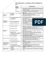 Líneas de Inv. Ingeniería de Sistemas e Informática