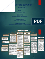 Mapa Conceptual Maya