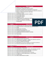 Lista de Normas Mexicanas para Trabajo Industrial