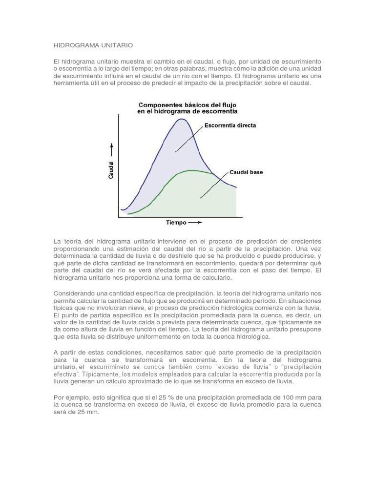 HIDROGRAMA UNITARIO Descarga (hidrología) Precipitación