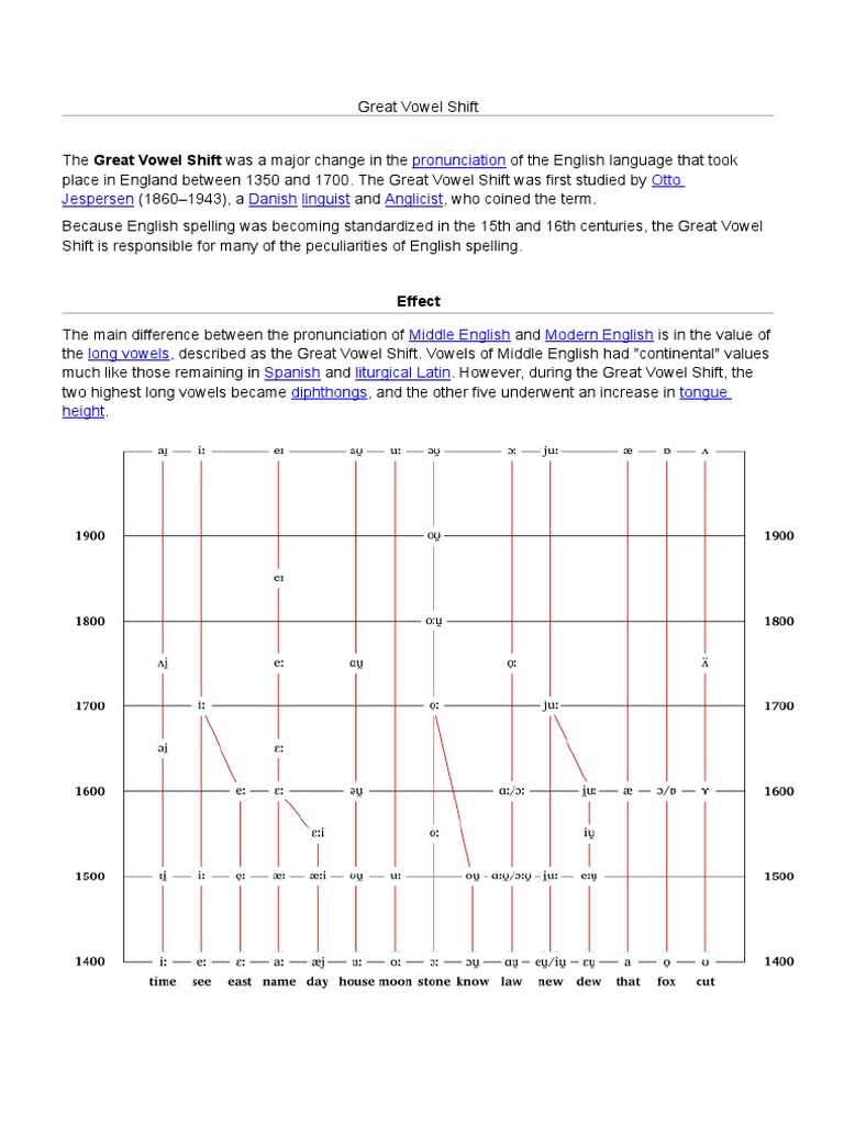 洋書 Linguistic Change and the Great Vowel Amazon.com: Linguistic Change and the Great Vowel Shift in English
