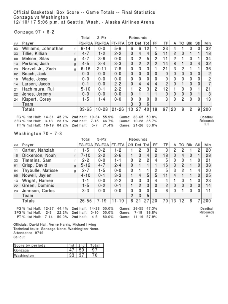 UWGonzaga Box Score PDF Sports Leisure