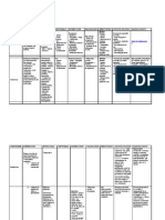 Sindromes Pleuropulmonares