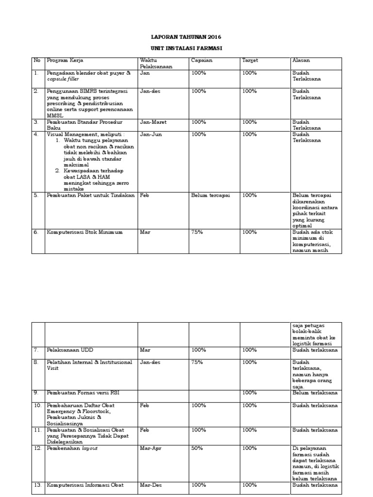 Laporan Tahunan Unit Instalasi Farmasi Pdf