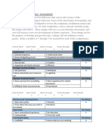 leadership development behavior tables