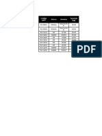 Resumen de Información Técnica de Rodillos Del Proyecto 2016