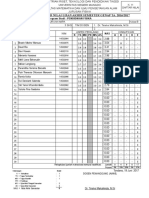 Daftar Nilai Kelasb Semester 4