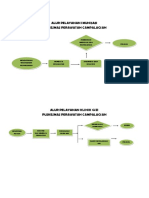 Alur Pelayanan Promosi Kesehatan