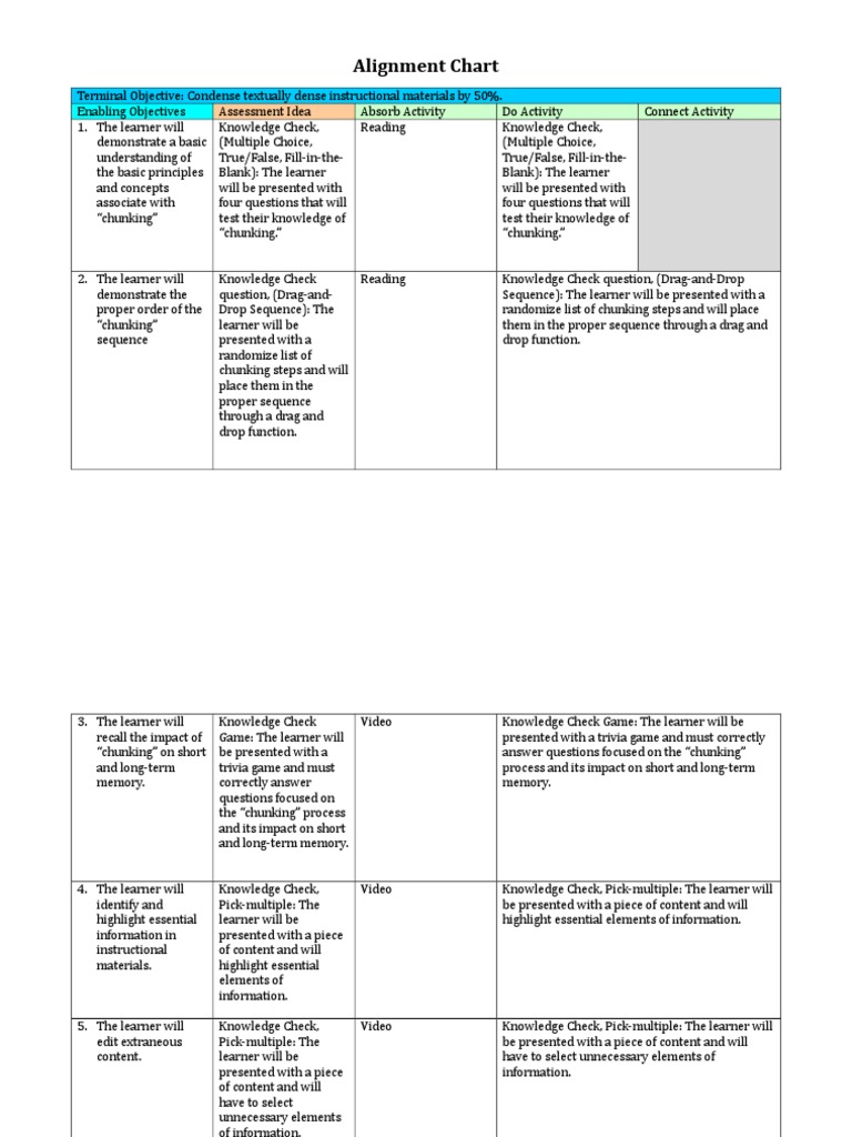 Module 6 Activity 2 | PDF | Multiple Choice | Memory