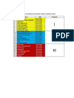 Daftar Kelompok T3