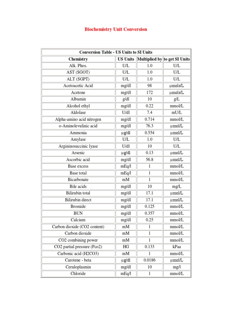 Biochemistry Unit Conversion PDF Magnesium Carbon Dioxide