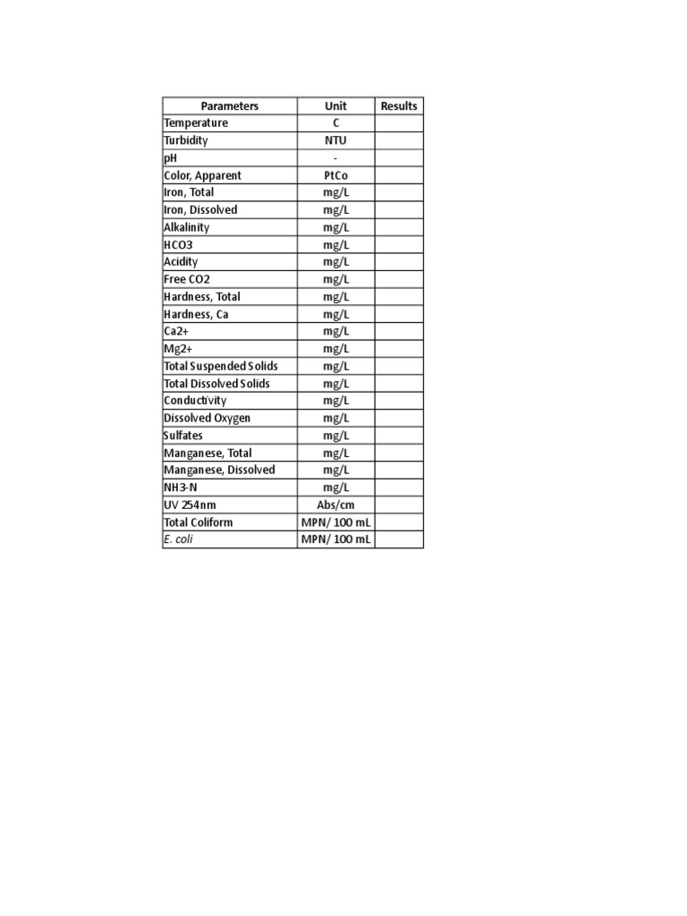Water Quality Analysis Data | PDF | Science & Mathematics