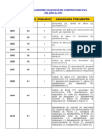 Cuadro - Estadistico en Excel Barras - Accidentes