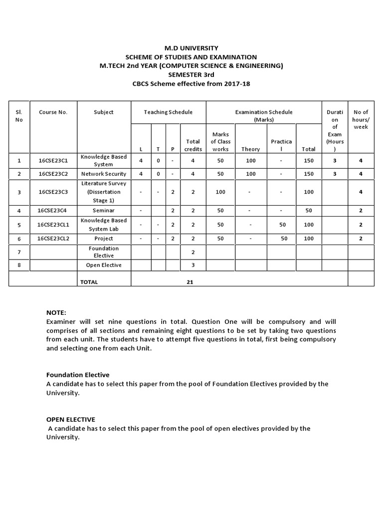 M.Tech Computer Science 2nd Year Curriculum | PDF | Cryptography ...