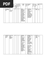 Risk Assessment