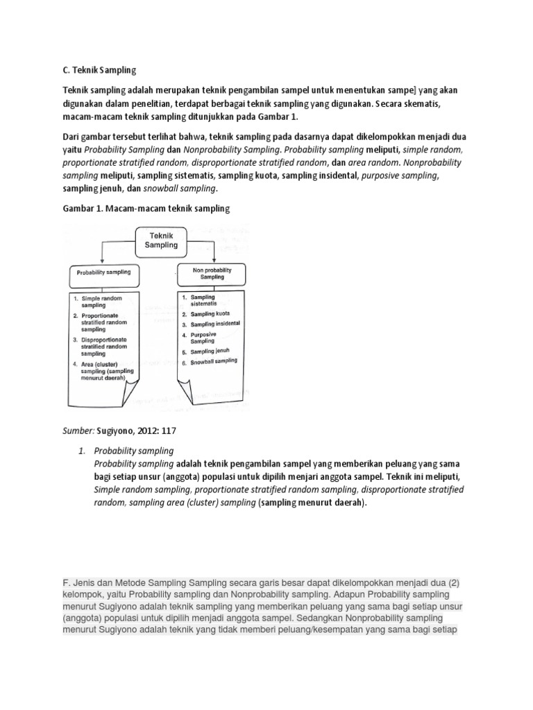 Metod 5 Sampling | PDF