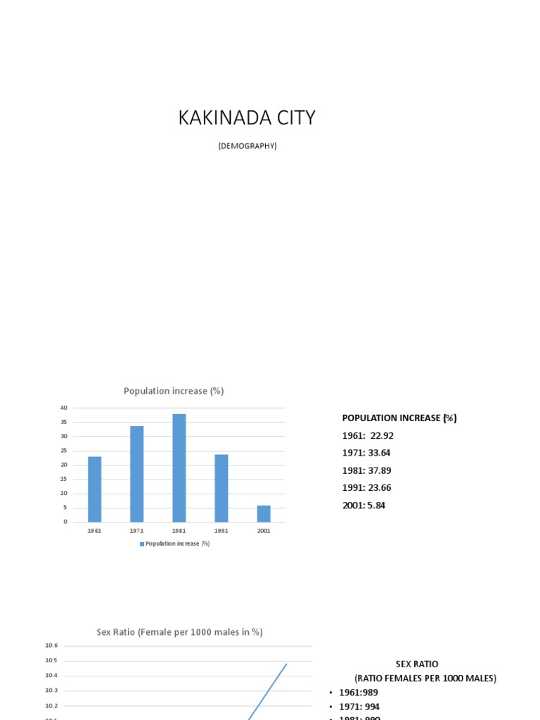 Kakinada City | PDF | Reproduction | Environmental Social Science