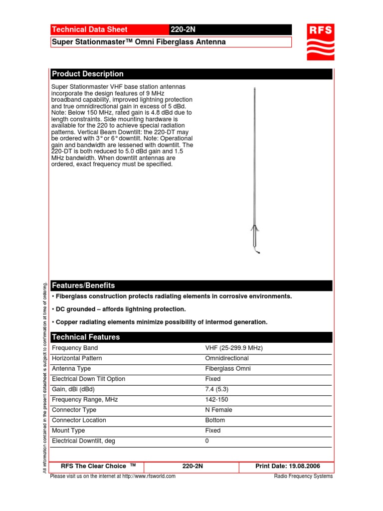 clear choice antenna