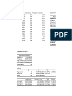 Regression Statistics