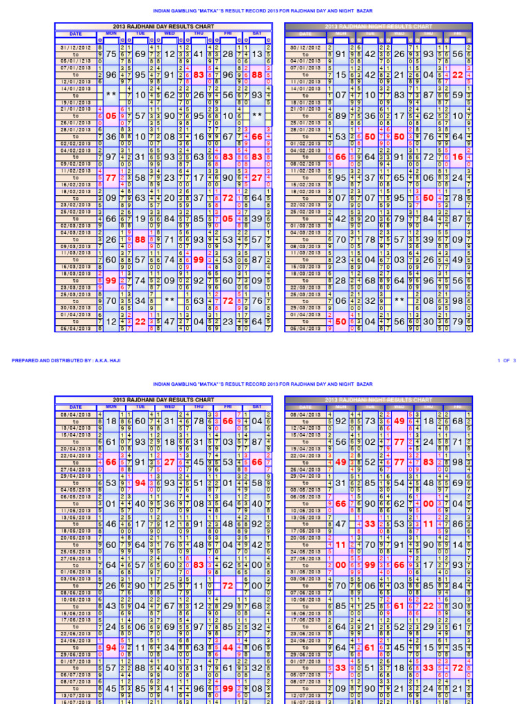 Satta Matka Rajdhani Night Chart 2018 Online