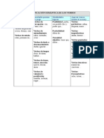 Clasificacion Semantica de Los Verbos