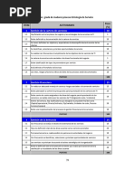 Cuestionario de Madures ITIL