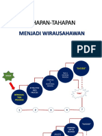 MENJADI WIRAUSAHAWAN