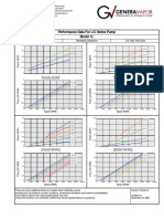 Performance Data For L/C Series Pump Model 1L: Iron Construction Standard Clearance 1/2" Std. Port Size
