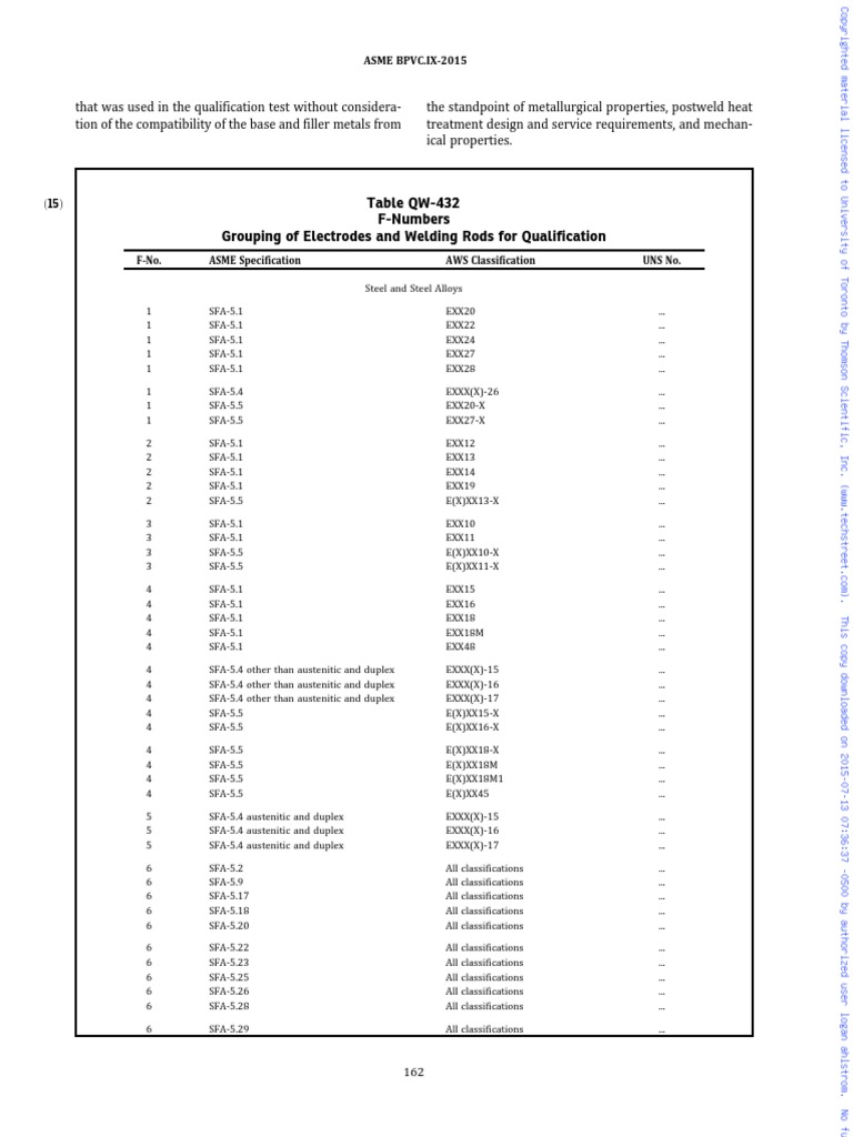 F Number ER70S 6 Welding Steel
