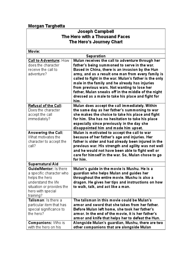 ≡Essays on Mulan. Free Examples of Research Paper Topics, Titles GradesFixer