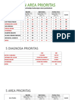 Dilakukan Pembobotan Terhadap Beberapa Area Perbaikan: High Risk High Volume Problem Prone Jumlah N B S N B S N B S