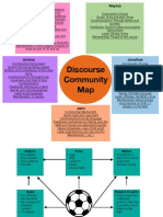 Discourse Community Map