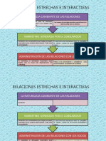 Relaciones Estrechas e Interactivas