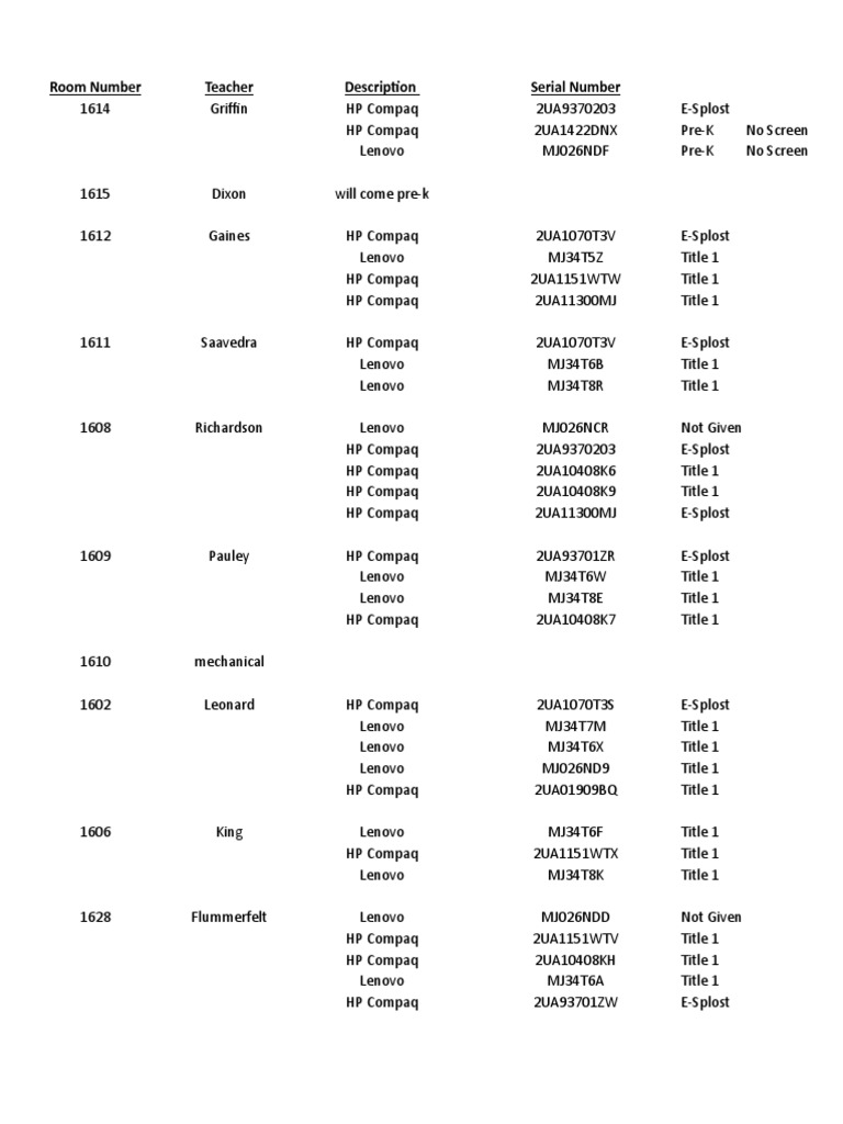 PC Inventory for Compaq and Lenovo | PDF | Publicly Traded Companies Of ...