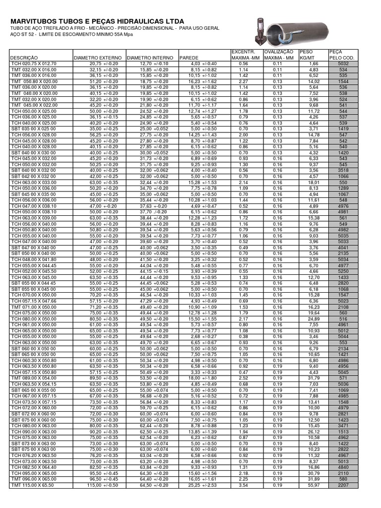 tubos mecanicos de precisao.pdf