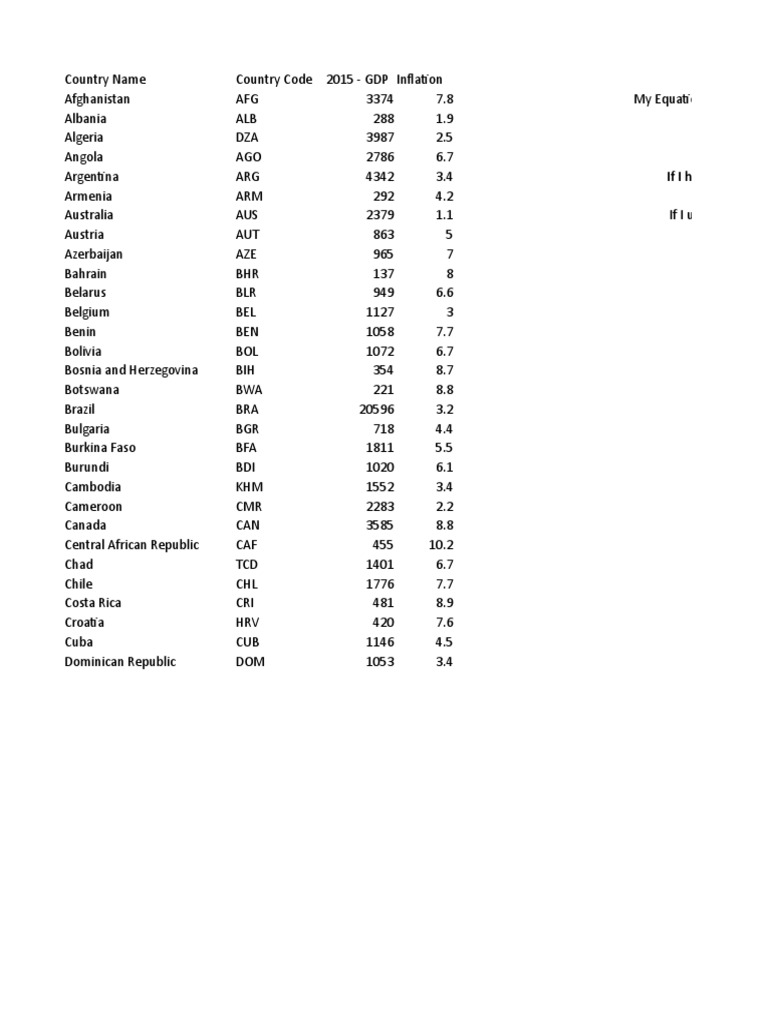 Data File | Download Free PDF | Macroeconomics | Business