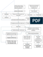 Pathway ARDS