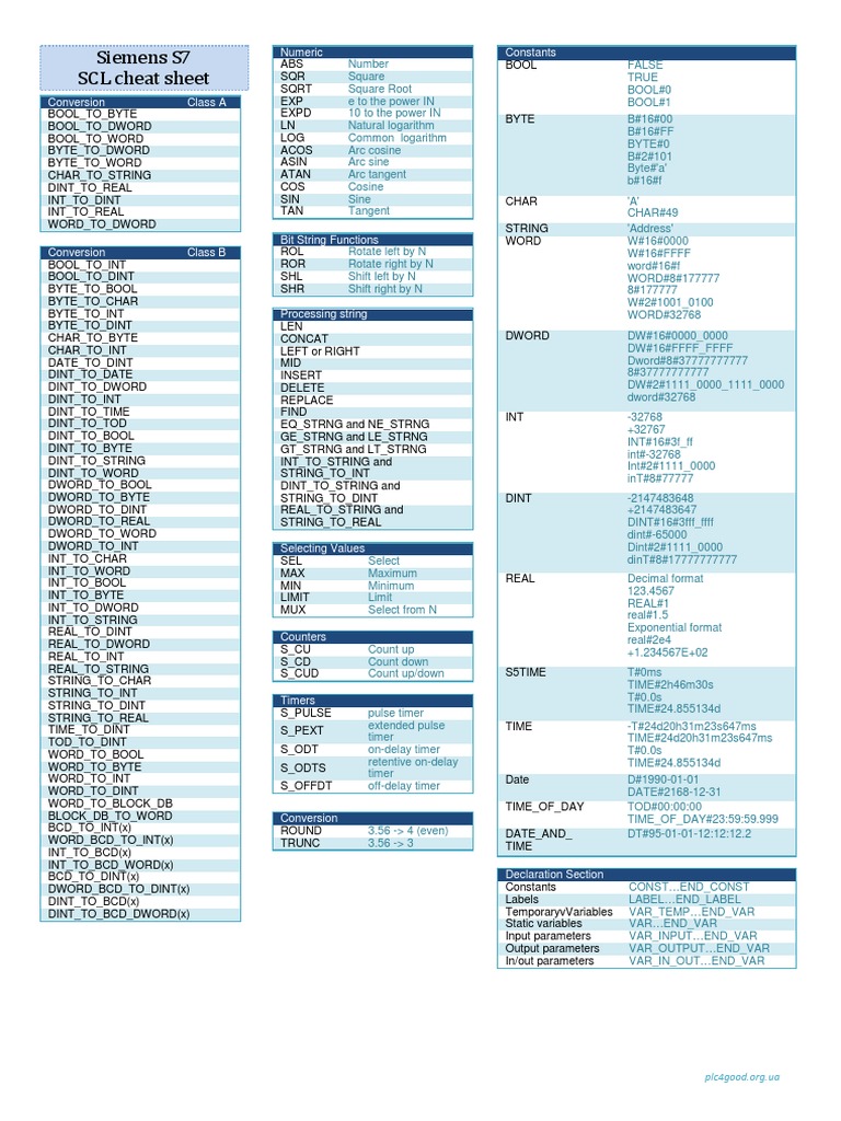 SCL Cheat Sheet PDF | Download Free PDF | Data Type | Array Data Structure